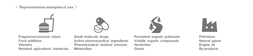 Representative examples of use