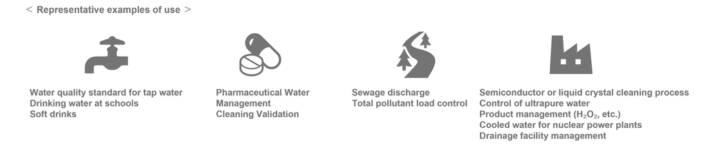 Representative examples of use