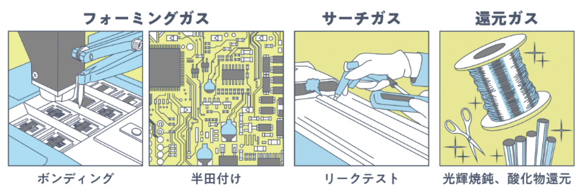ファーミンガス、サーチガス、還元ガス