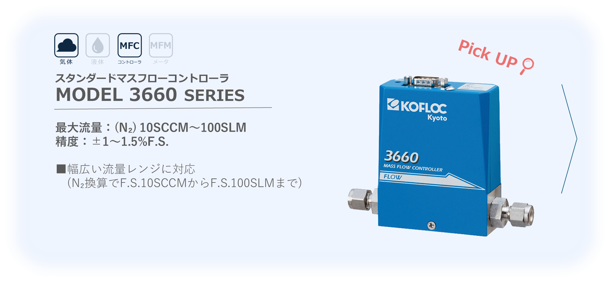 MODEL 3660 SERIES