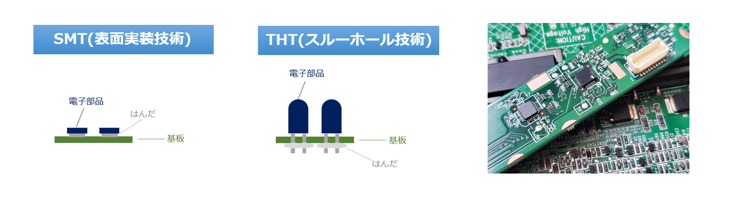表面実装技術「SMT（Surface Mount Technology）」とスルーホール技術「THT（Through Hole Technology）」