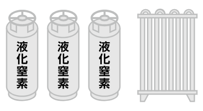 液化窒素 LGC/可搬式