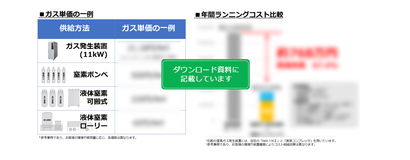 ダウンロード資料に記載しています