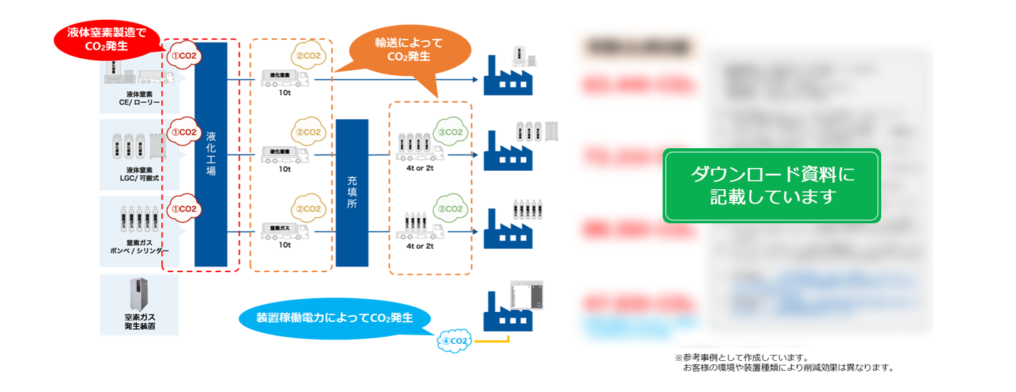 ダウンロード資料に記載しています