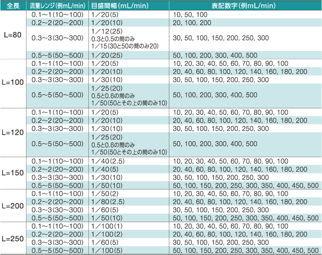 flowmeter16.png