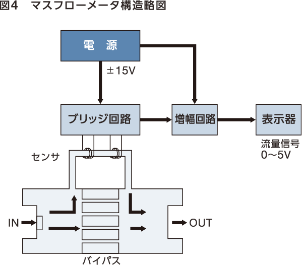 マスフローコントローラ/メータ | コフロック