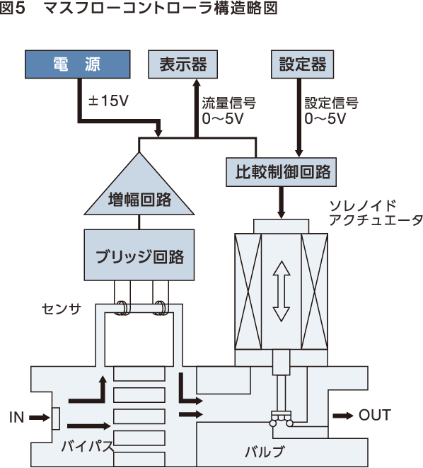 えてしまう コフロック 表示器付マスフローコントローラ／メータ MODEL 8500 SERIES 8500MC-O-RC1/4-HE